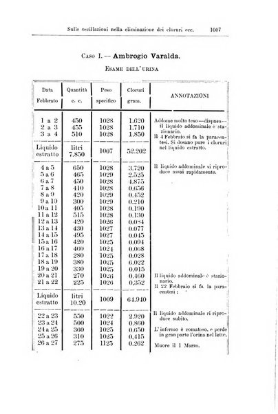 Giornale internazionale delle scienze mediche