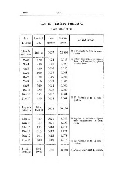 Giornale internazionale delle scienze mediche