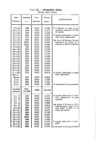 Giornale internazionale delle scienze mediche