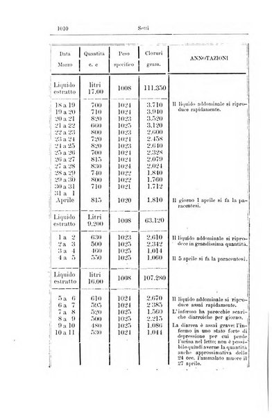 Giornale internazionale delle scienze mediche