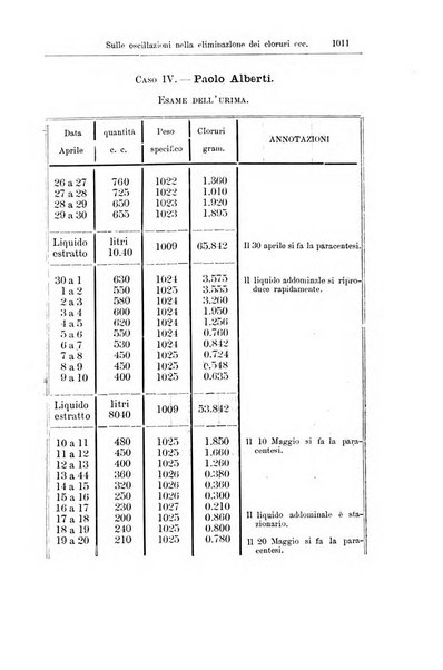 Giornale internazionale delle scienze mediche