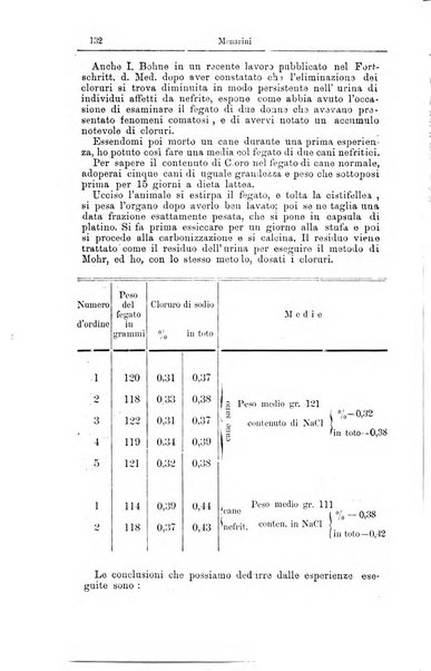 Giornale internazionale delle scienze mediche