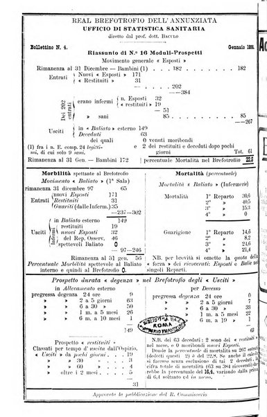 Giornale internazionale delle scienze mediche