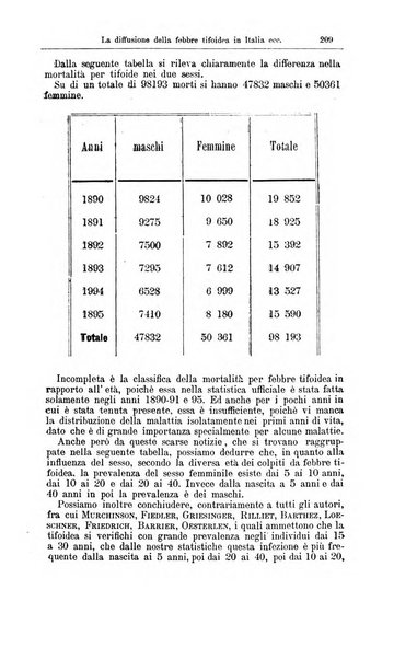 Giornale internazionale delle scienze mediche