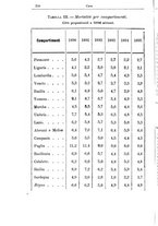 giornale/NAP0021576/1898/unico/00000272