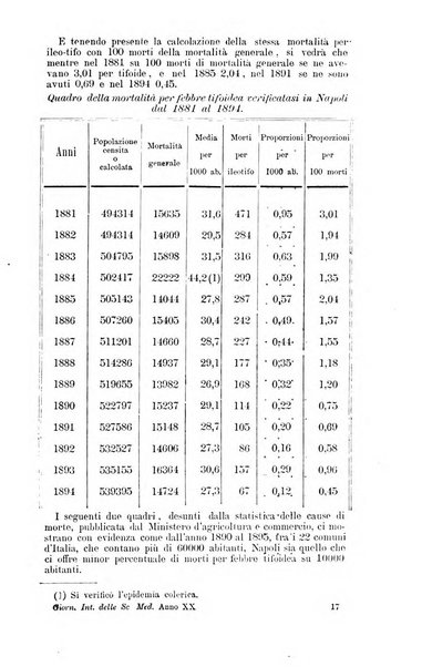 Giornale internazionale delle scienze mediche