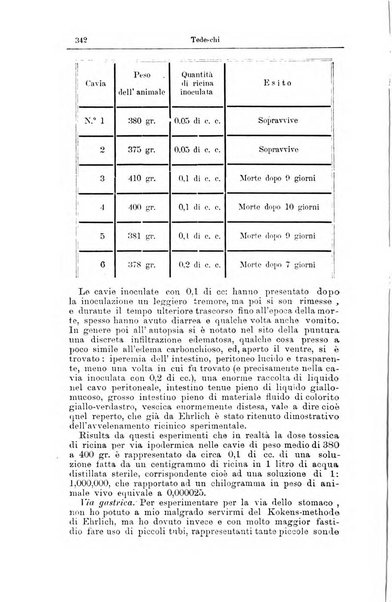 Giornale internazionale delle scienze mediche