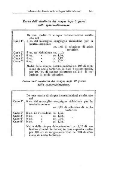 Giornale internazionale delle scienze mediche