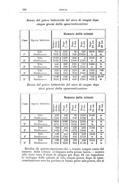 Giornale internazionale delle scienze mediche