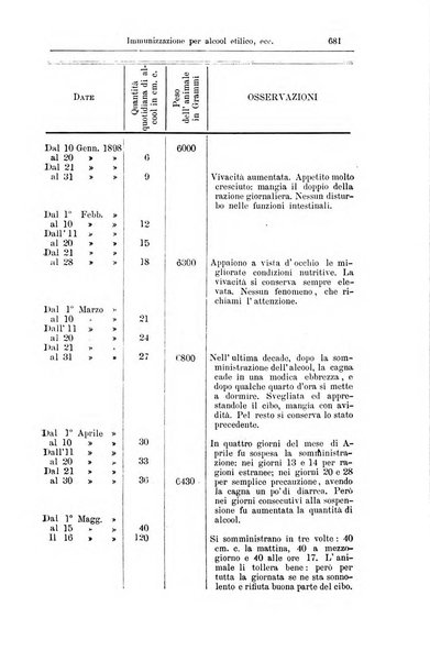 Giornale internazionale delle scienze mediche