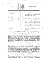 giornale/NAP0021576/1898/unico/00000780