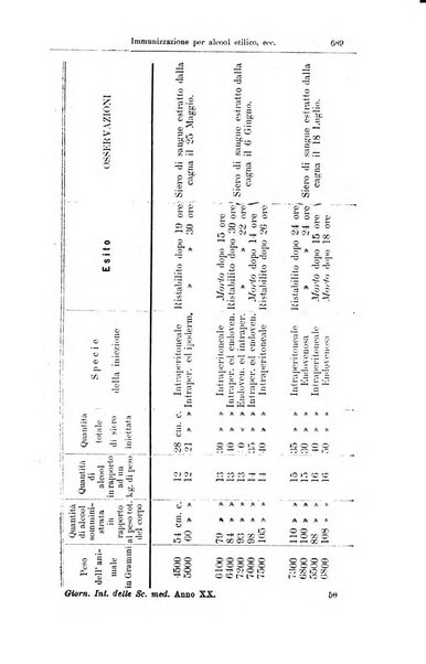 Giornale internazionale delle scienze mediche