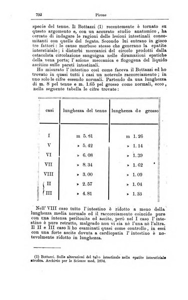 Giornale internazionale delle scienze mediche