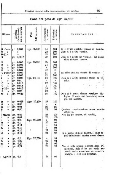 Giornale internazionale delle scienze mediche