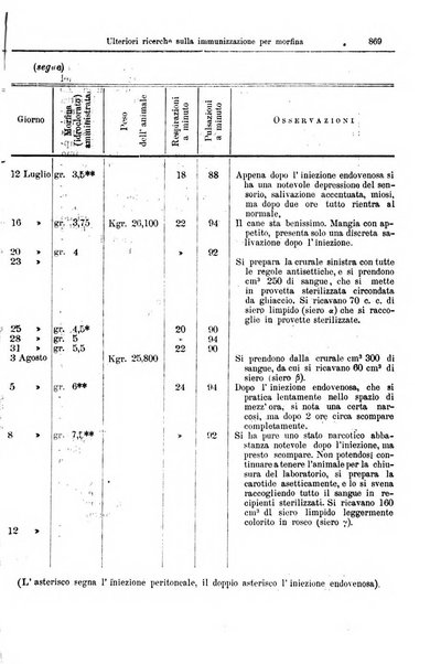 Giornale internazionale delle scienze mediche