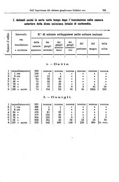 Giornale internazionale delle scienze mediche