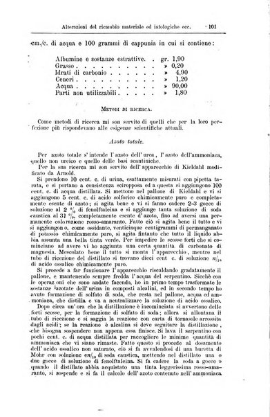 Giornale internazionale delle scienze mediche