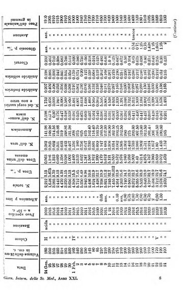 Giornale internazionale delle scienze mediche