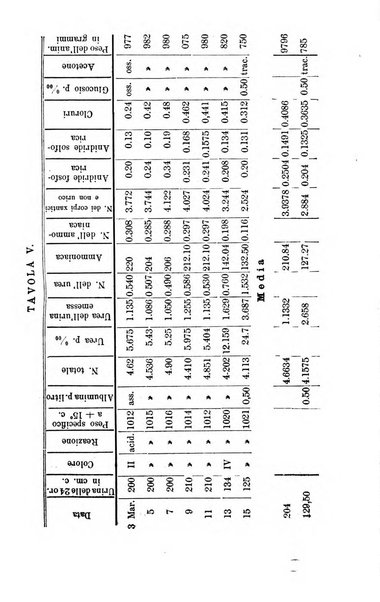 Giornale internazionale delle scienze mediche