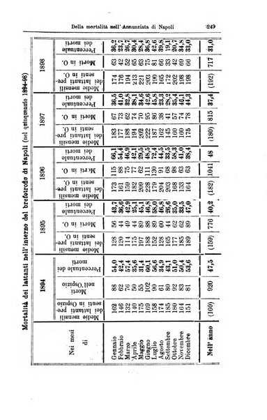 Giornale internazionale delle scienze mediche