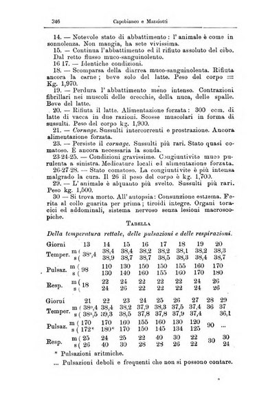 Giornale internazionale delle scienze mediche