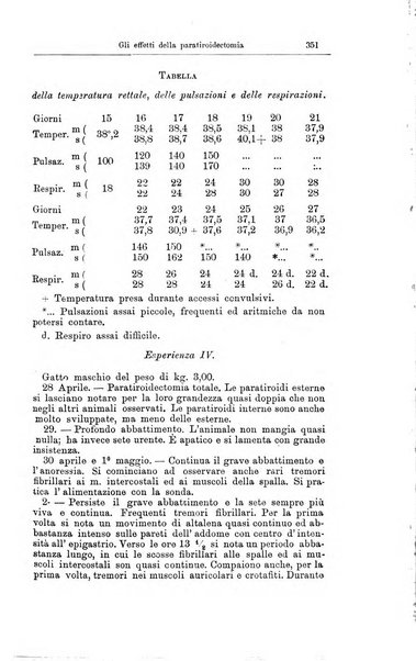 Giornale internazionale delle scienze mediche