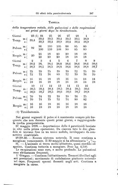 Giornale internazionale delle scienze mediche