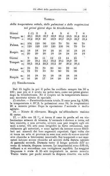 Giornale internazionale delle scienze mediche