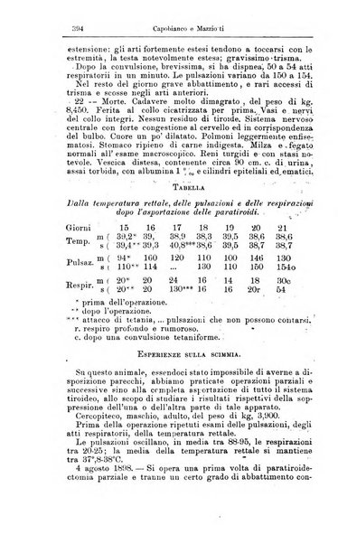 Giornale internazionale delle scienze mediche