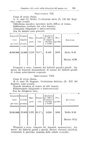 Giornale internazionale delle scienze mediche