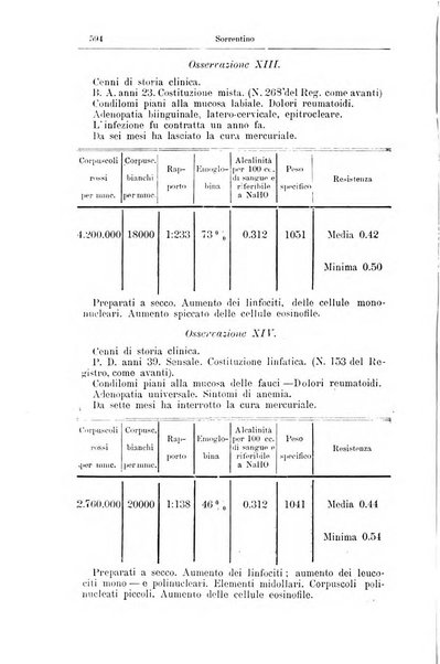 Giornale internazionale delle scienze mediche