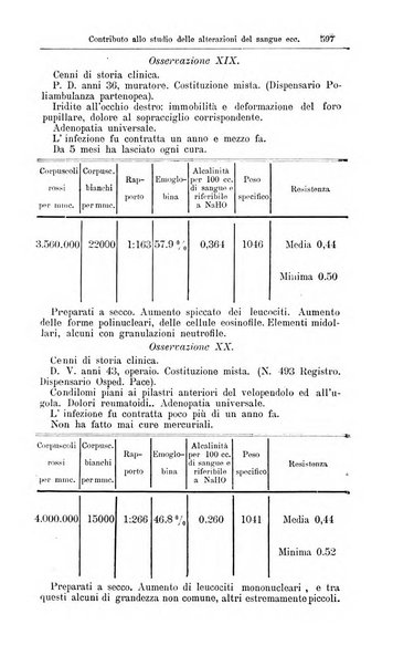 Giornale internazionale delle scienze mediche