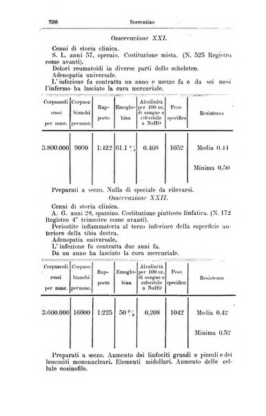 Giornale internazionale delle scienze mediche