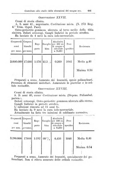 Giornale internazionale delle scienze mediche