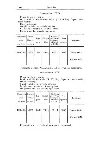 Giornale internazionale delle scienze mediche