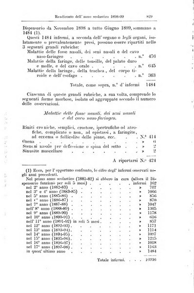 Giornale internazionale delle scienze mediche