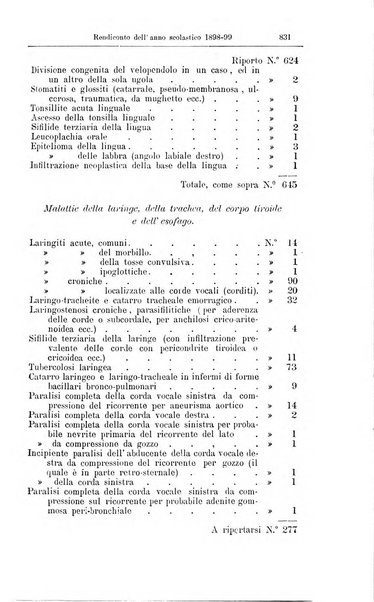 Giornale internazionale delle scienze mediche