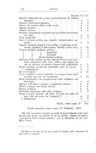 Giornale internazionale delle scienze mediche