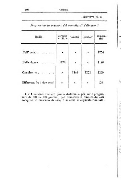 Giornale internazionale delle scienze mediche