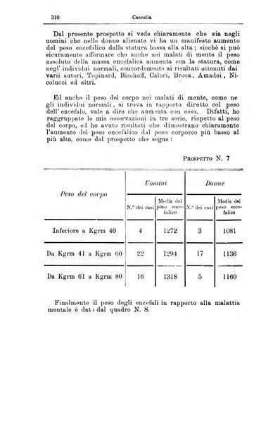 Giornale internazionale delle scienze mediche