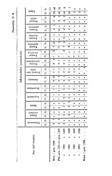 Giornale internazionale delle scienze mediche