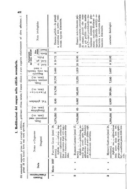 Giornale internazionale delle scienze mediche