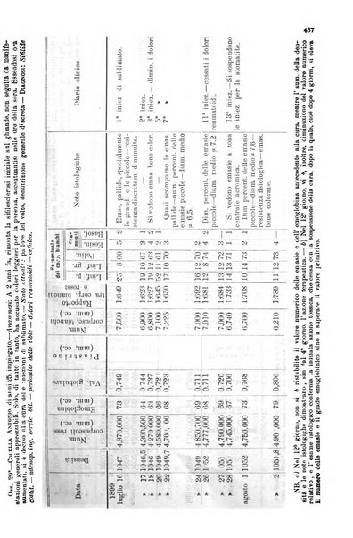 Giornale internazionale delle scienze mediche