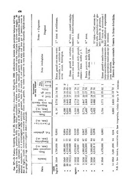 Giornale internazionale delle scienze mediche