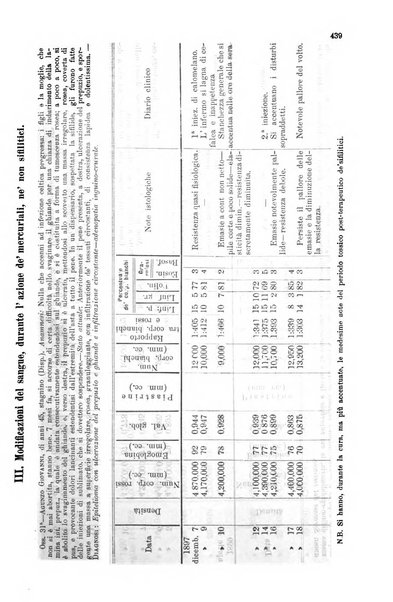 Giornale internazionale delle scienze mediche