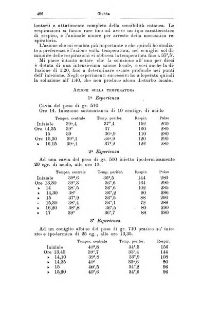 Giornale internazionale delle scienze mediche