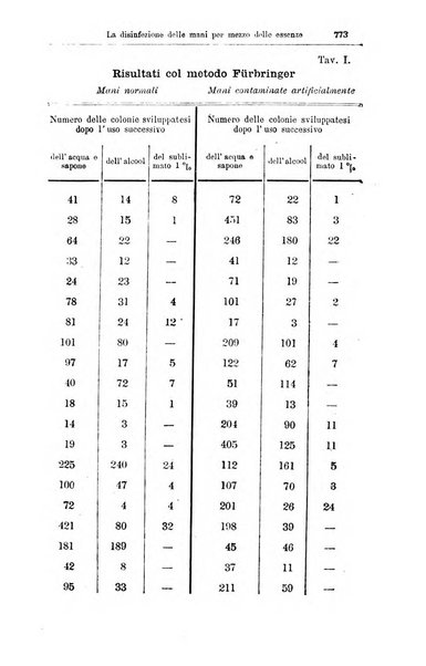 Giornale internazionale delle scienze mediche