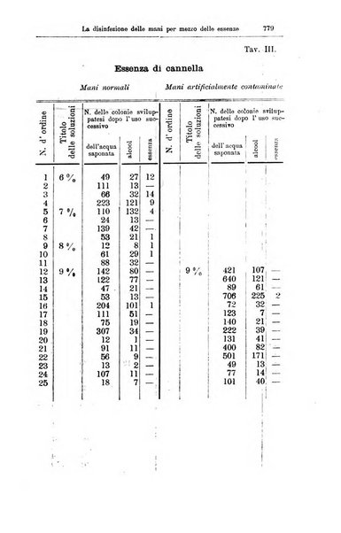 Giornale internazionale delle scienze mediche