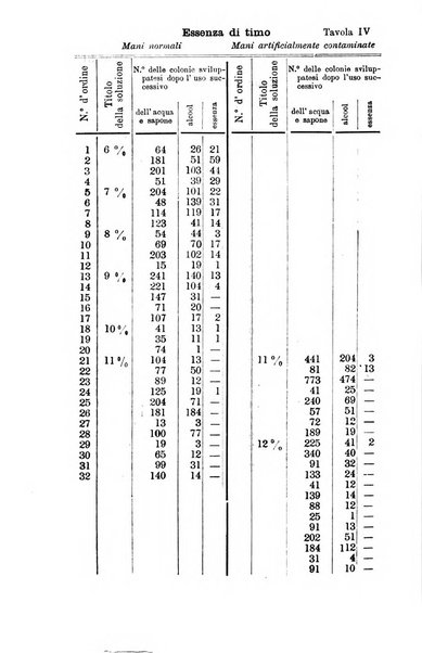 Giornale internazionale delle scienze mediche