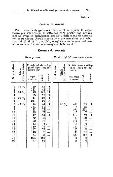 Giornale internazionale delle scienze mediche